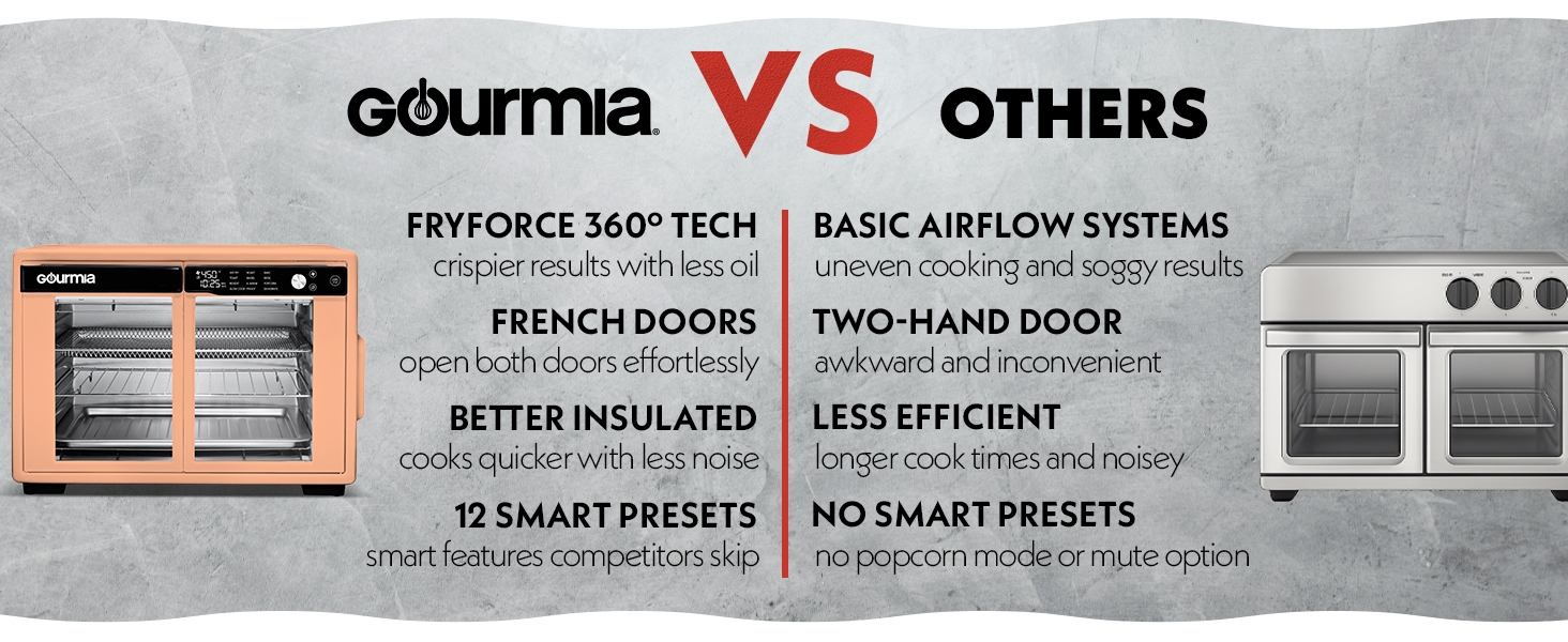 Gourmia Airfryer Brand