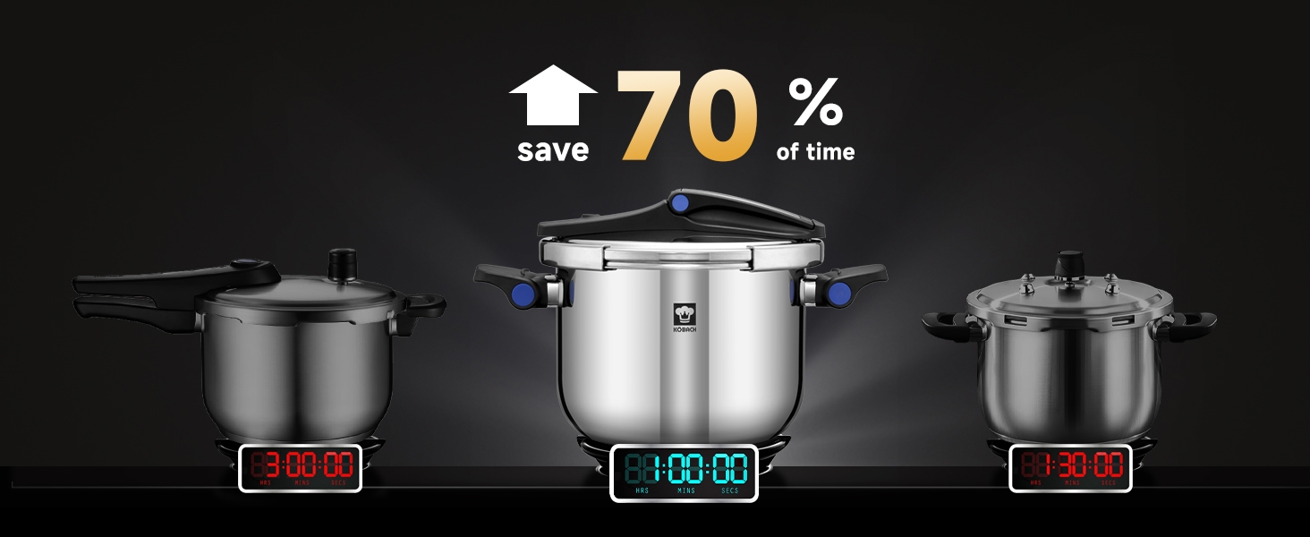 save 70% of time